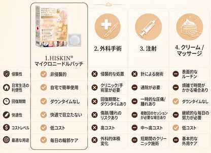 HISKIN®🏆 バストケア ナノマイクロニードルパッチ ふっくらボリューム感・ハリ・弾力をサポート ボルフィリン × エクソソーム × 銅ペプチド配合 先進の美容成分デリバリーテクノロジー採用
